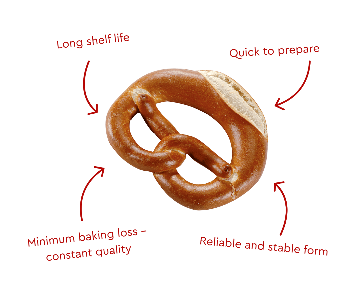 Ready-baked pretzel with highlights including long shelf life, quick preparation, stable shape and consistent quality.