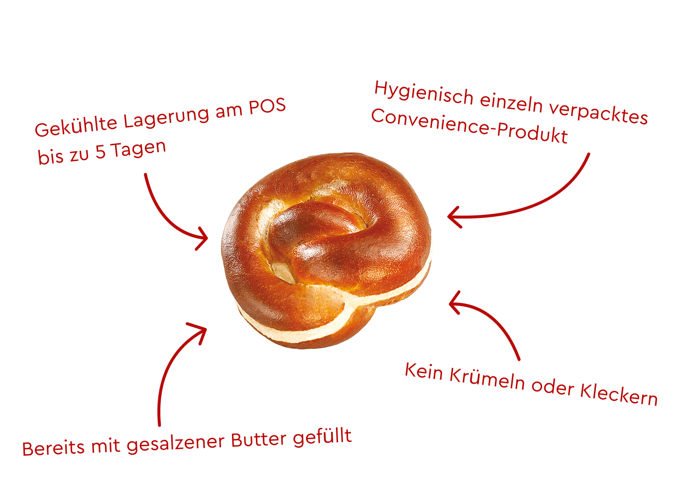 Einzelne Laugenbrezel mit Butterfullung und Produktvorteilen wie kleckerfreier Genuss