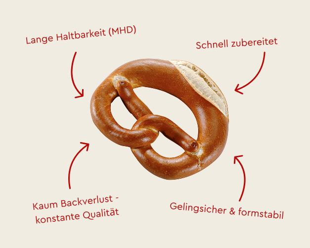 Ditsch-Brezel Foodservice: lange Haltbarkeit, schnell zubereitet, konstante Qualitaet.
