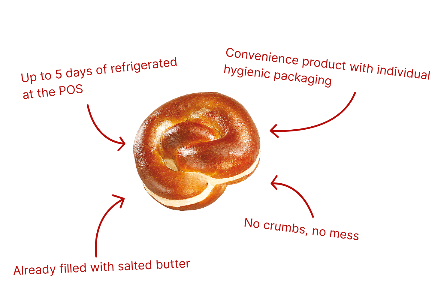 Individually packed butter pretzel with notes on refrigerated shelf life, hygienic packaging and mess-free serving.