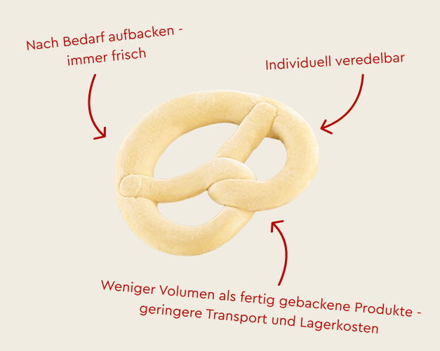 Roher Brezel-Teigling mit Merkmalen: aufbackbar, individuell veredelbar, raumsparend.