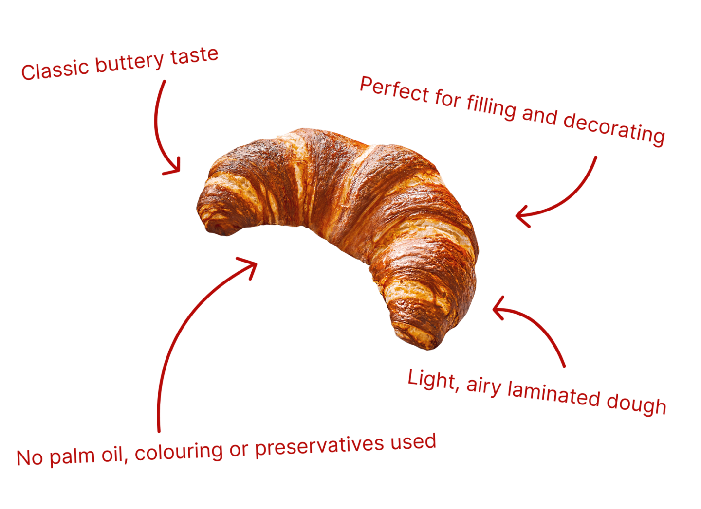 Croissant with product highlights.
