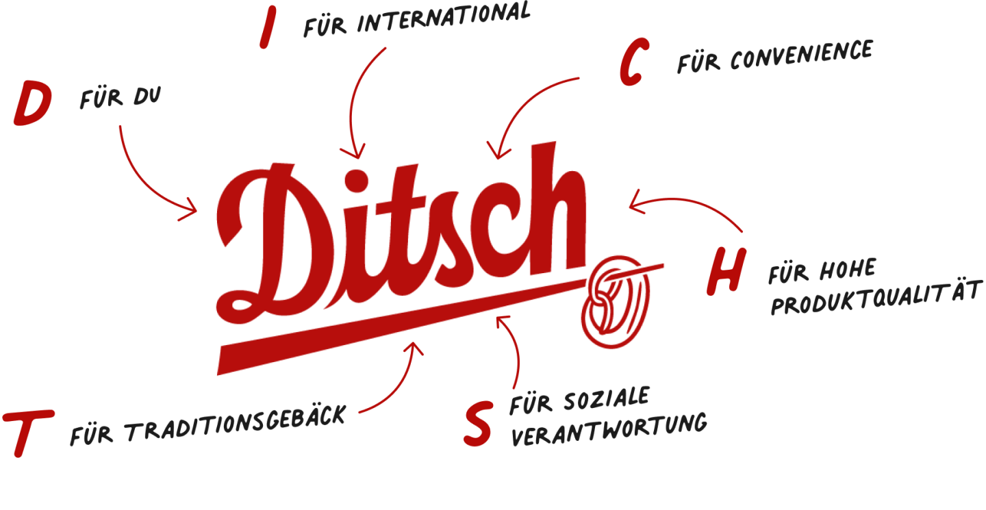 Ditsch-Logo mit Buchstaben D-I-T-S-C-H und zugehoerigen Unternehmenswerten